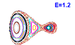 Poincaré section A=1, E=1.2
